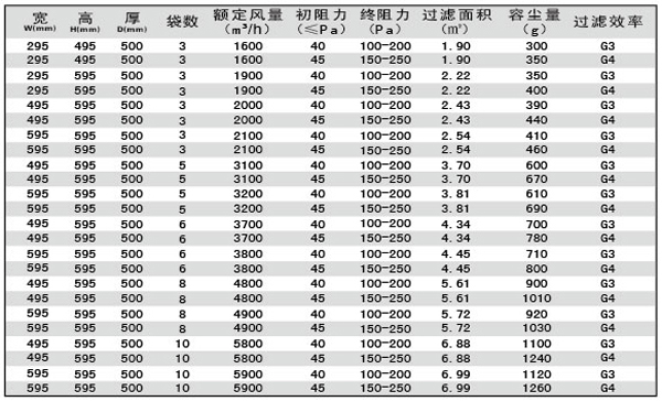 G3、G4袋式空調(diào)過濾器規(guī)格型號(hào)