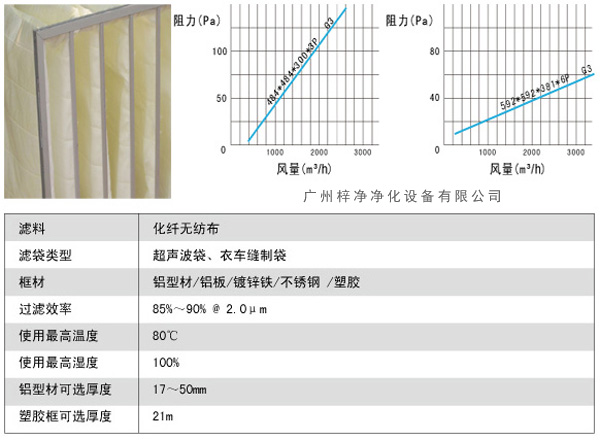 G3袋式初效過濾器風量、阻力、使用環(huán)境圖解。
